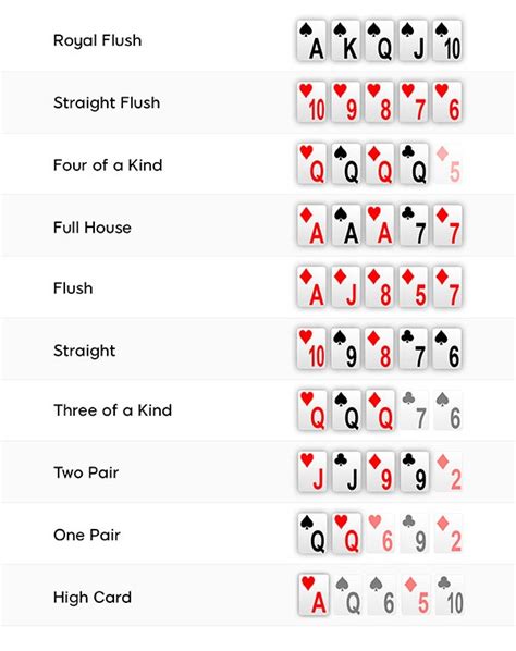 poker kart değerleri